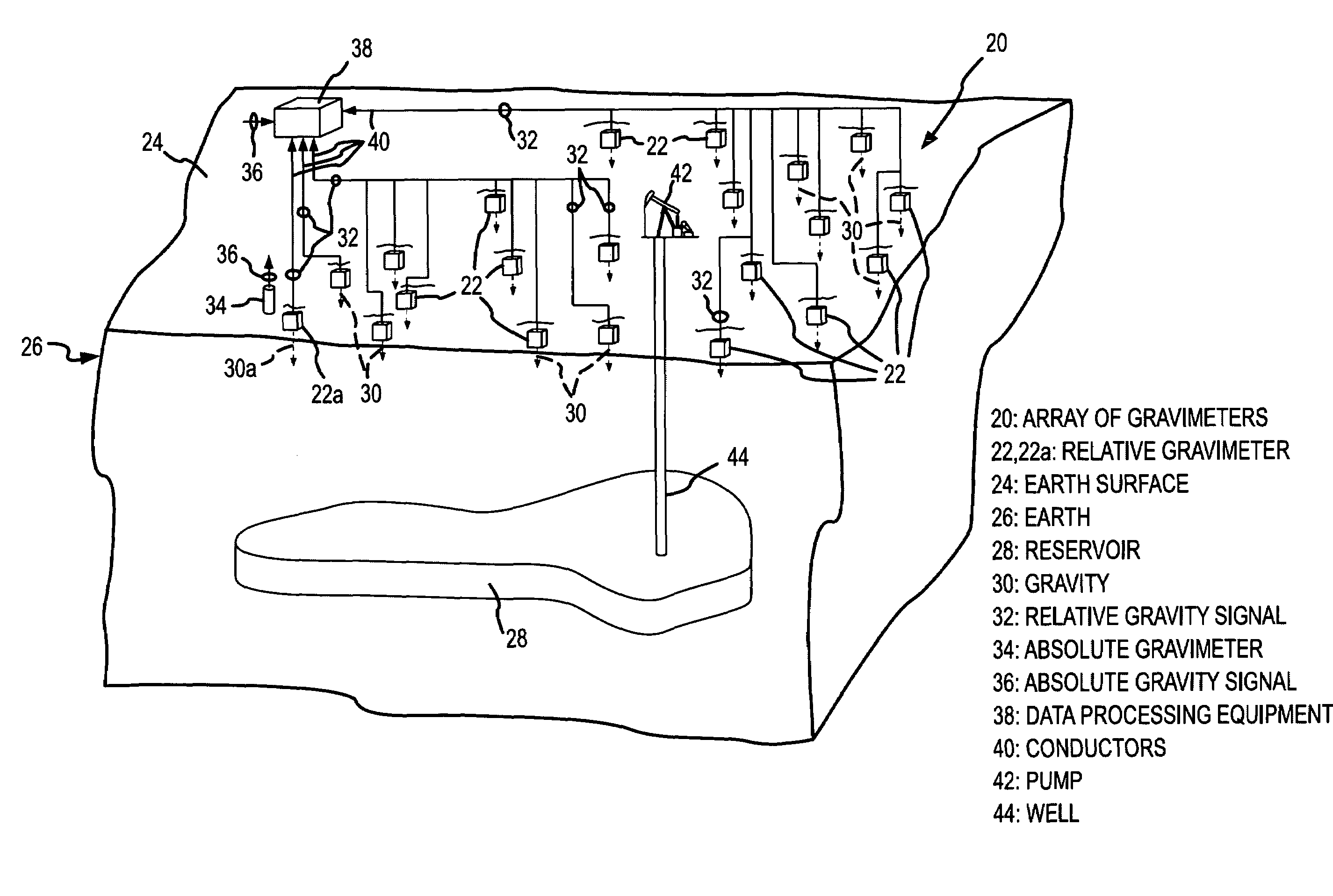 Accurate dynamic gravity measurement method and apparatus