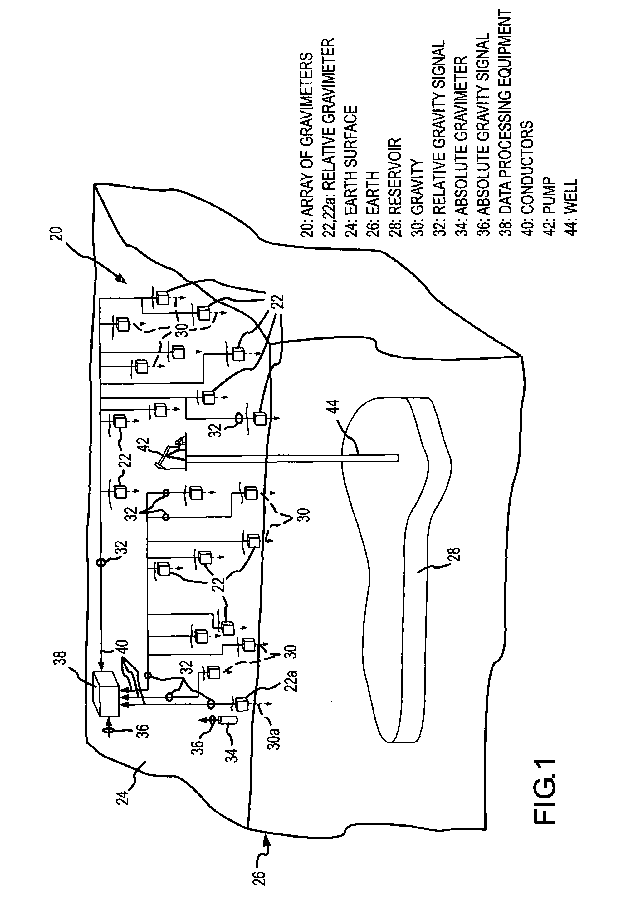 Accurate dynamic gravity measurement method and apparatus