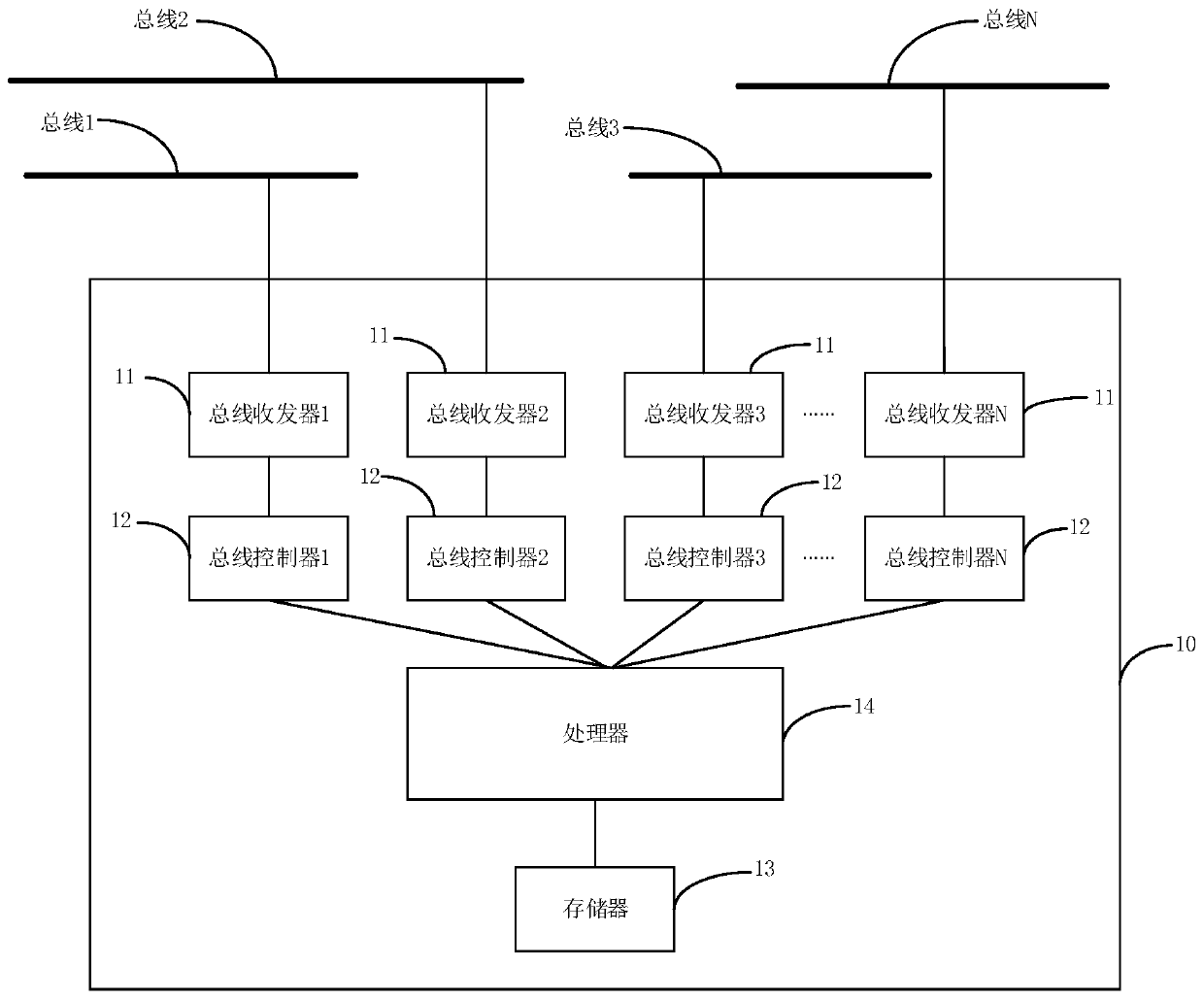 Attack detection method and device for vehicle network, detector and storage medium