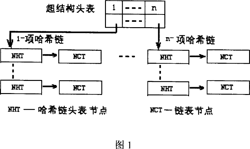 Synthesis excavation method of related rule and metarule