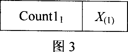 Synthesis excavation method of related rule and metarule