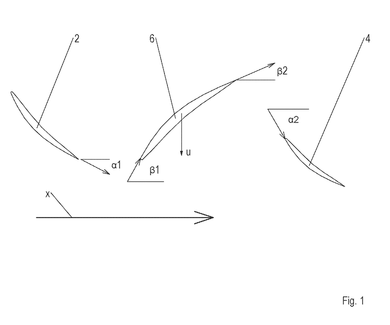 Method, compressor and turbomachine