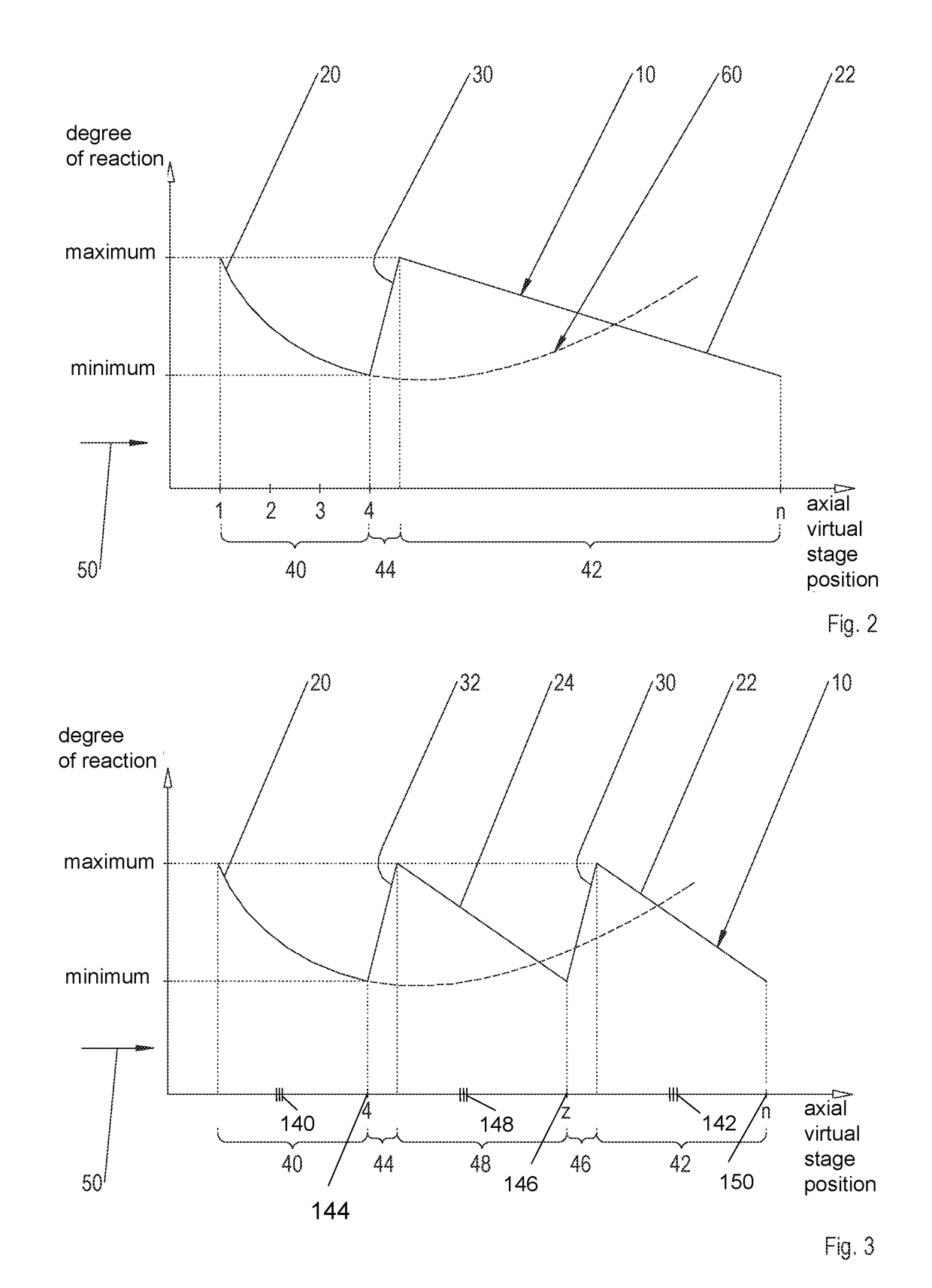 Method, compressor and turbomachine