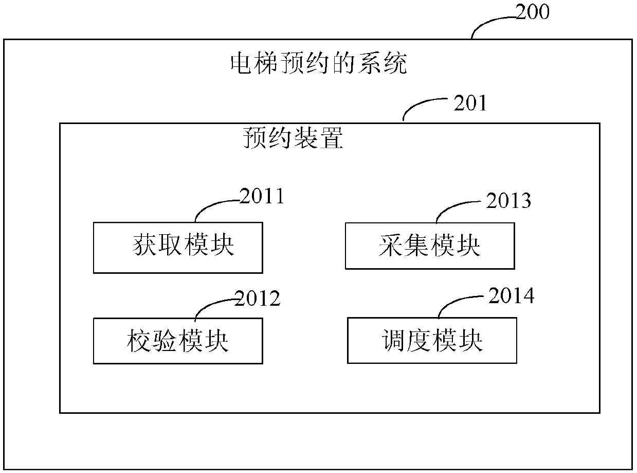 Elevator reservation method and system