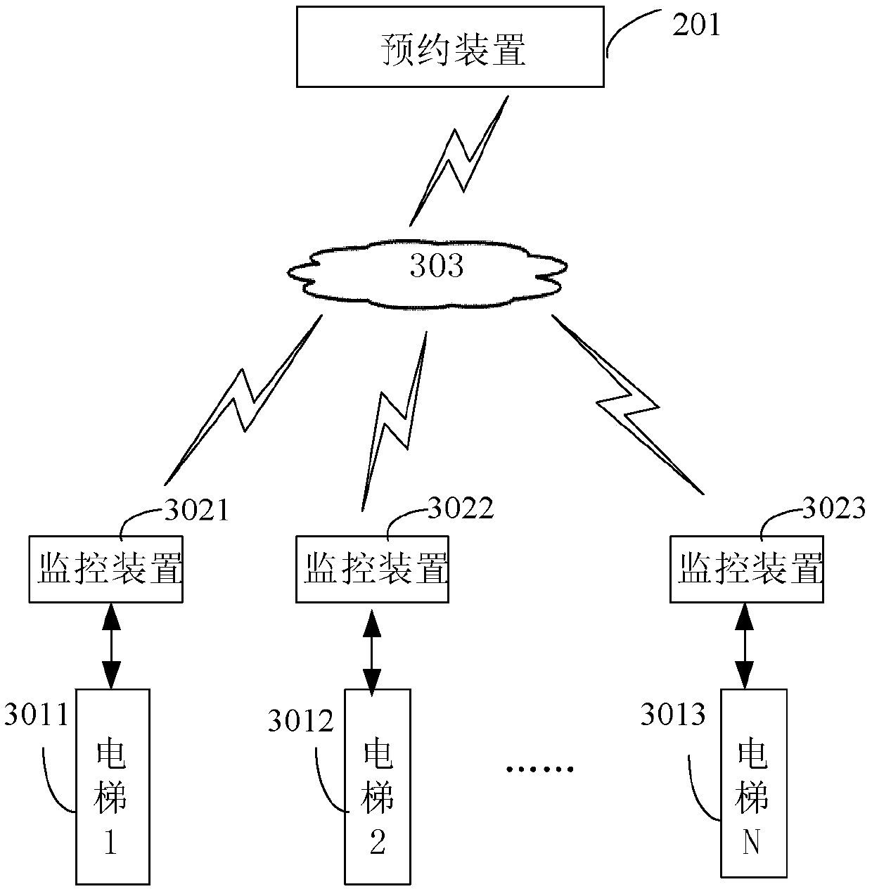 Elevator reservation method and system