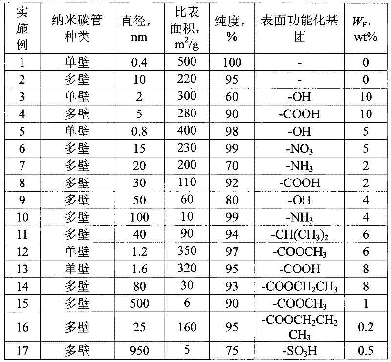 Preparation method for homopolymer or copolymer of cyclohexyl ethylene and catalyst