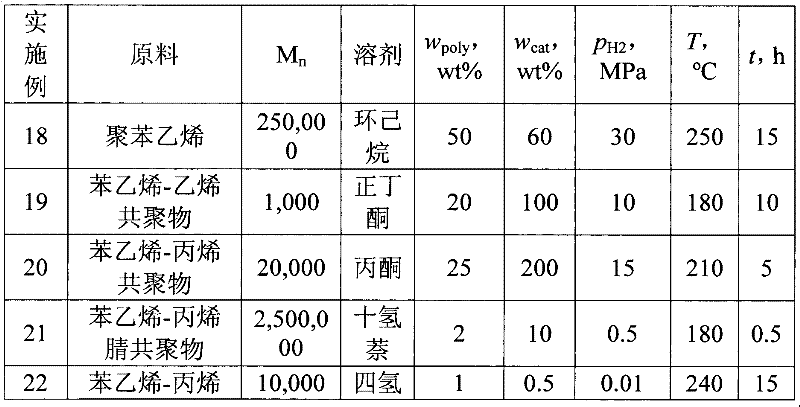 Preparation method for homopolymer or copolymer of cyclohexyl ethylene and catalyst