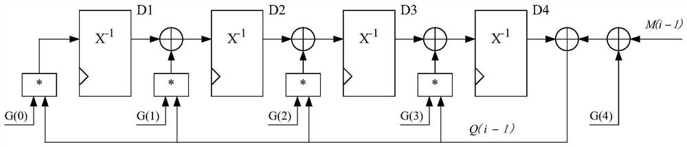 Method and device for generating cyclic redundancy check code