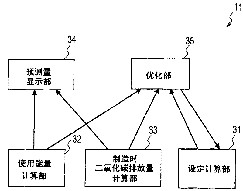 Optimizing apparatus