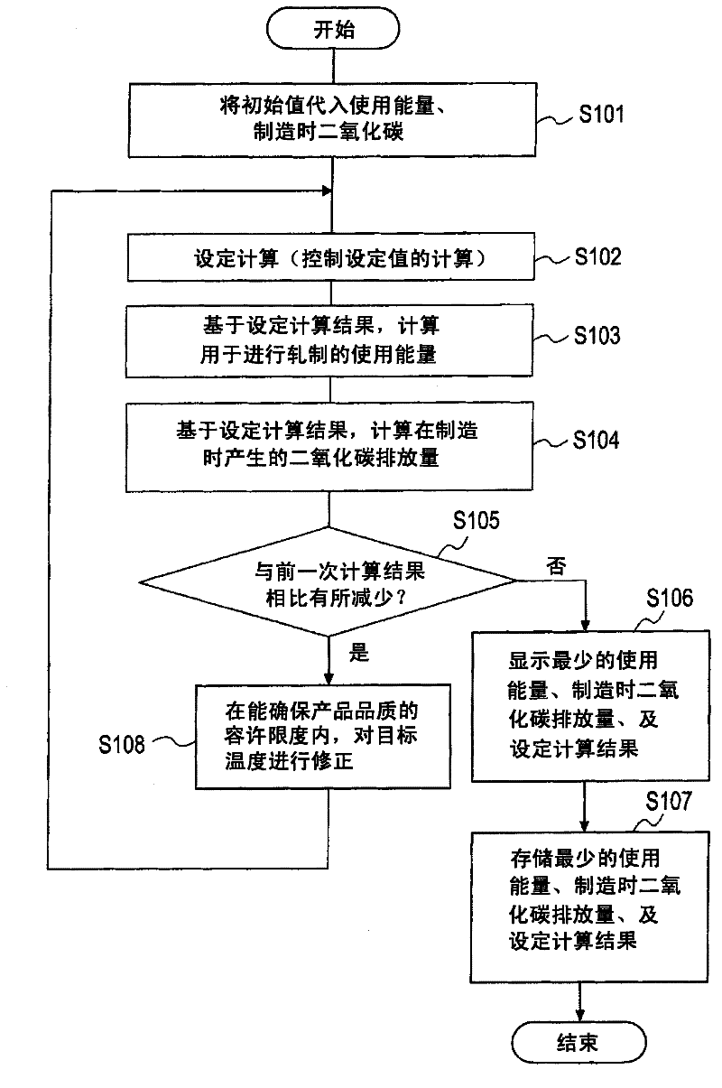 Optimizing apparatus