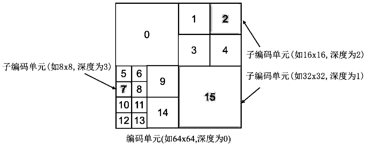 Optical field focus stack image sequence encoding and decoding method, device and system