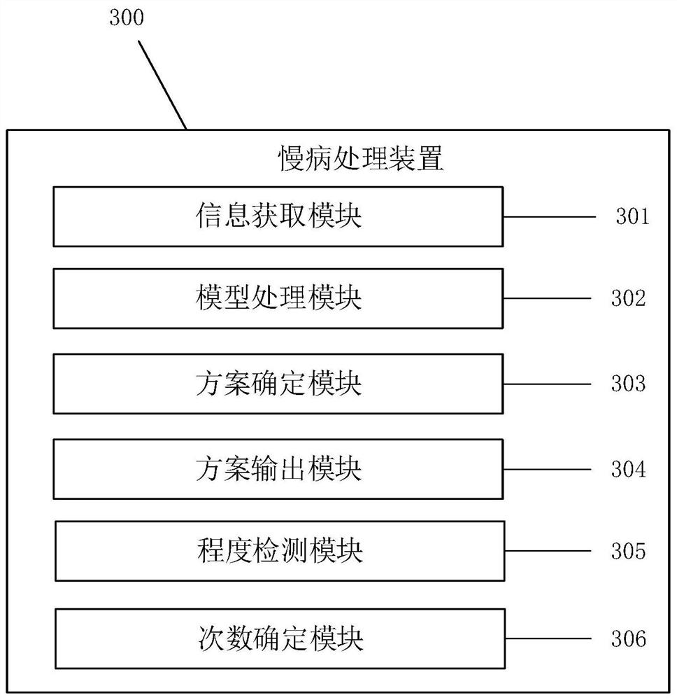 Chronic disease processing method and device, computer equipment and storage medium