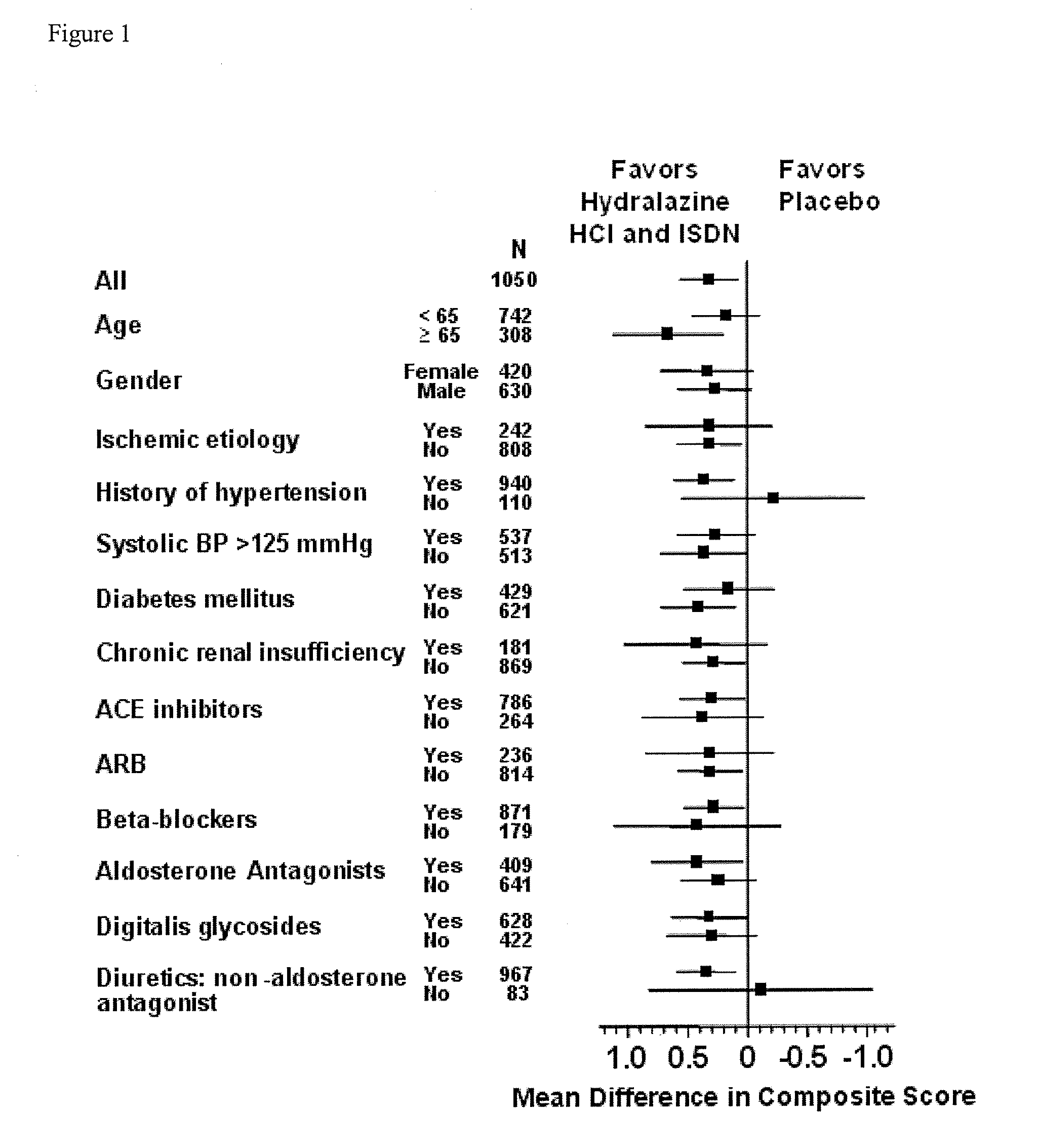 Compositions and methods related to heart failure