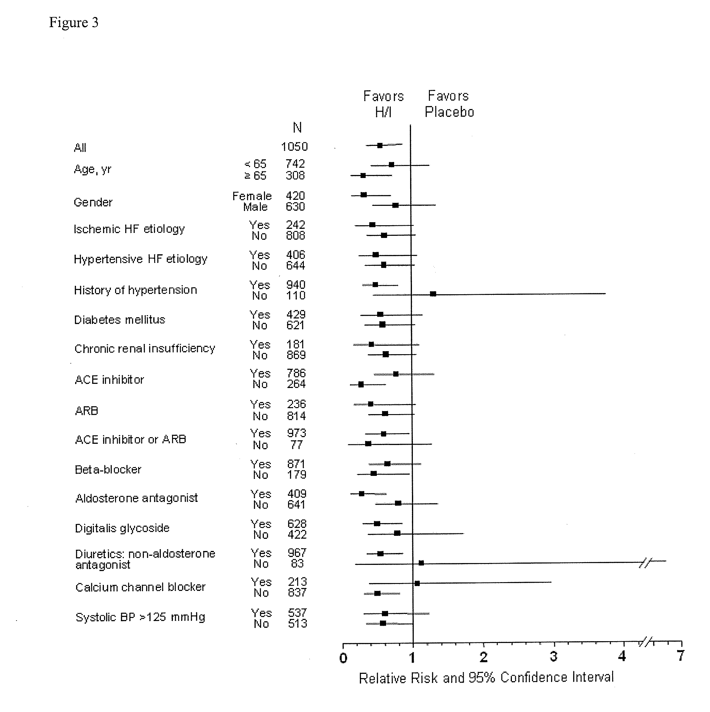 Compositions and methods related to heart failure