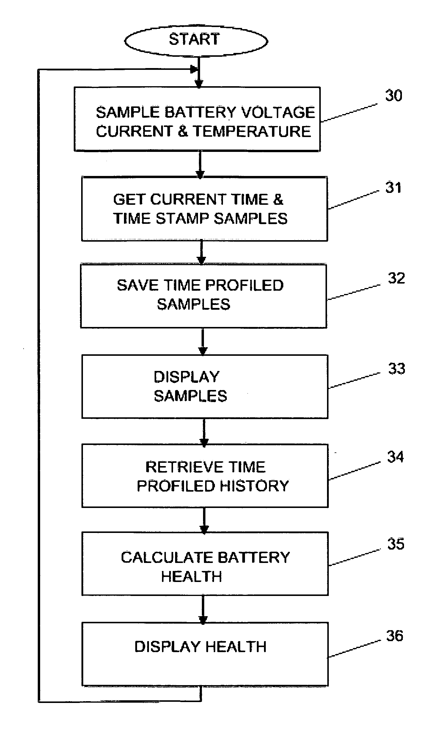 Battery monitor system attached to a vehicle wiring harness