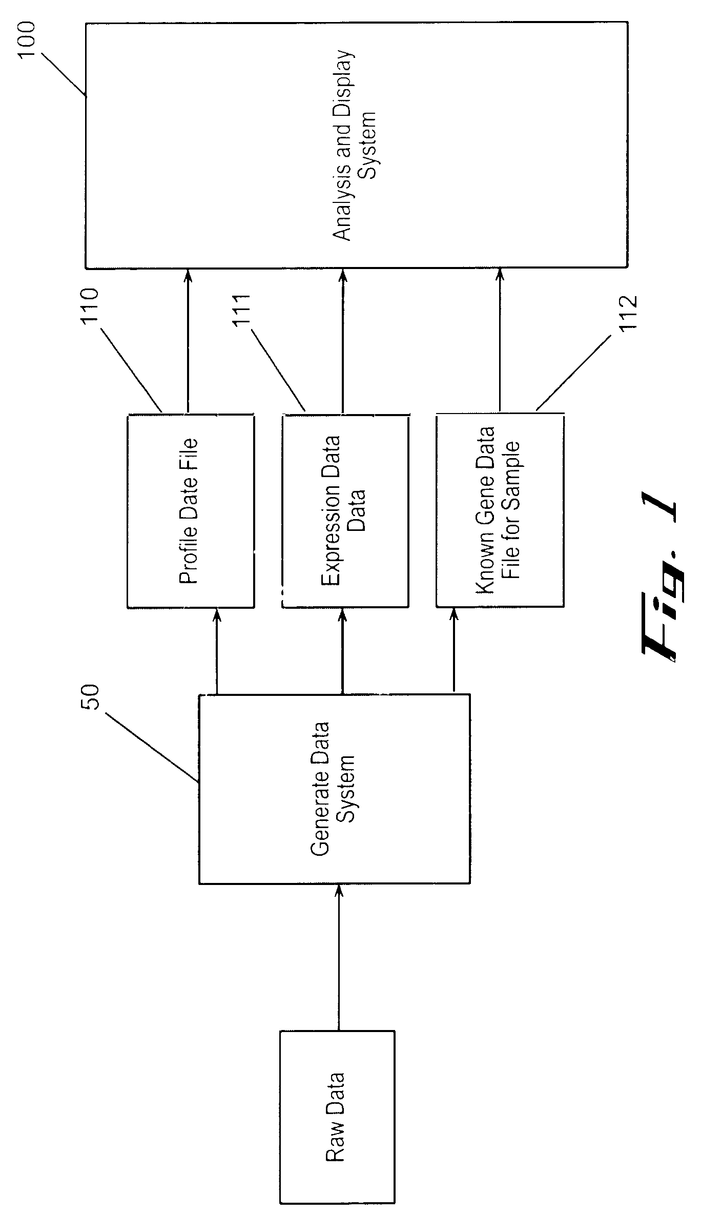 Computer methods and systems for displaying information relating to gene expression data