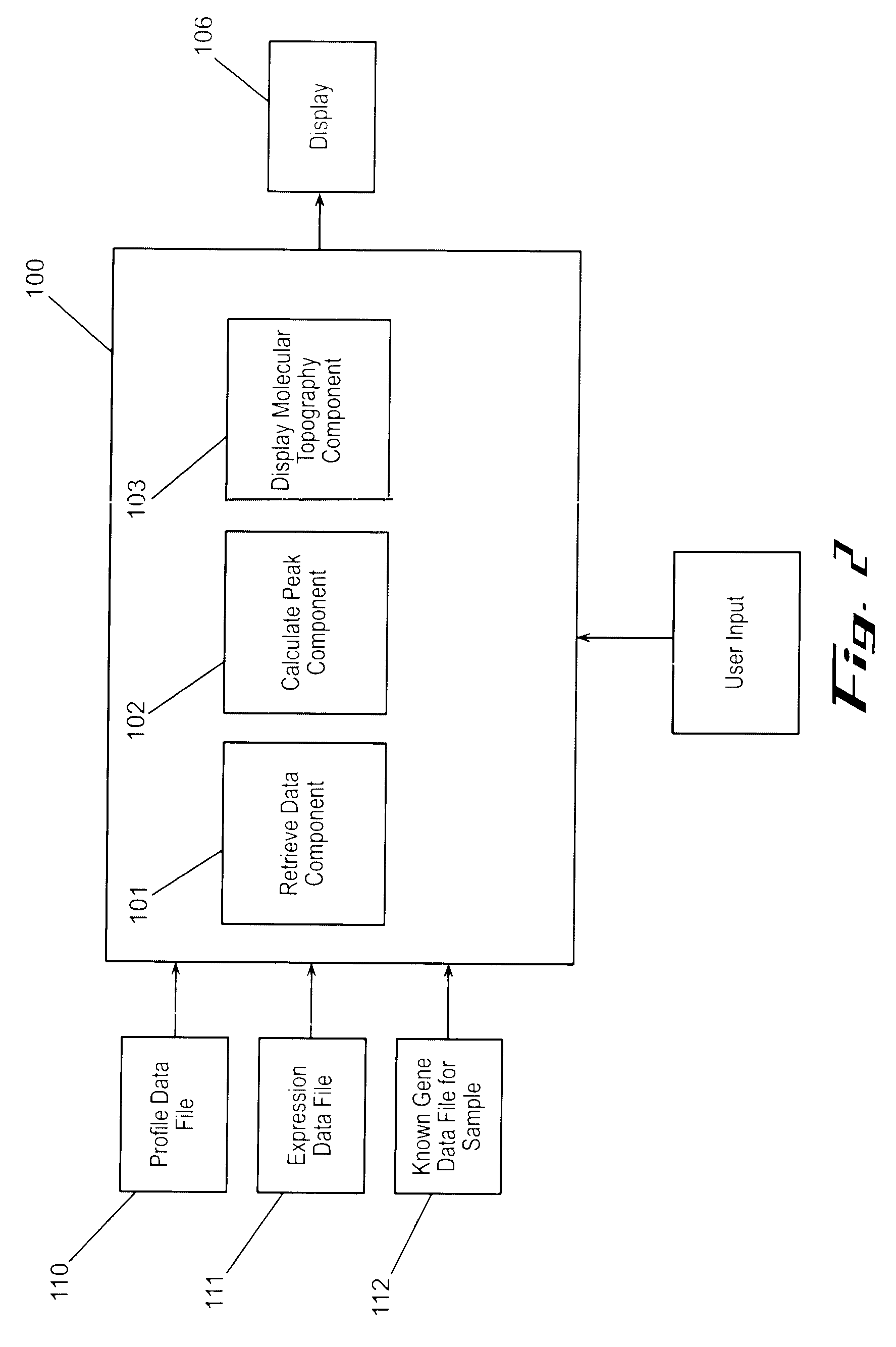 Computer methods and systems for displaying information relating to gene expression data