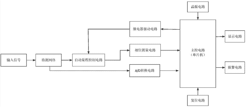 Phase measuring instrument