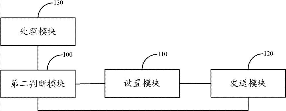 Transmit power control information and power control method, system and equipment