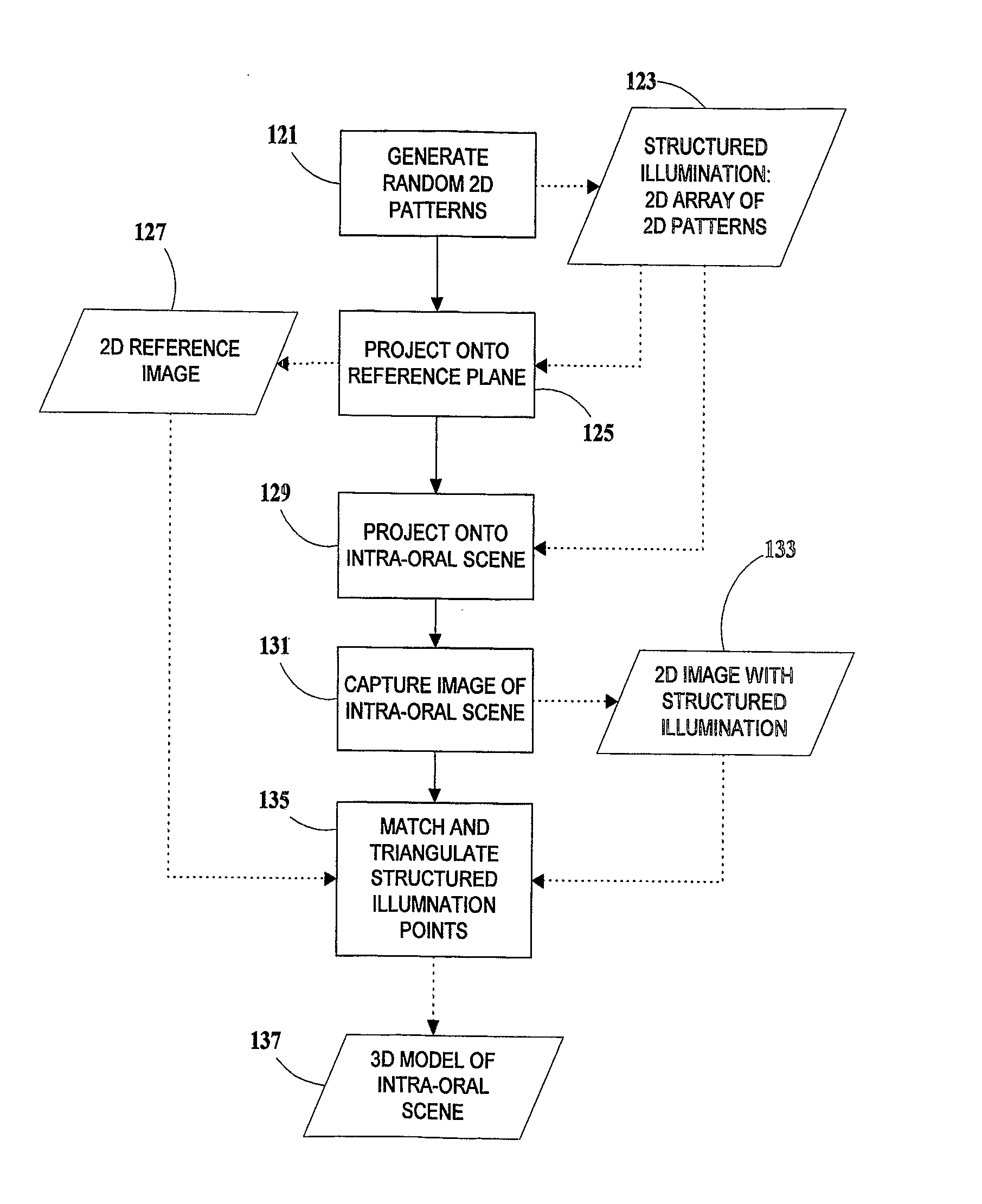 Three-dimensional modeling of the oral cavity