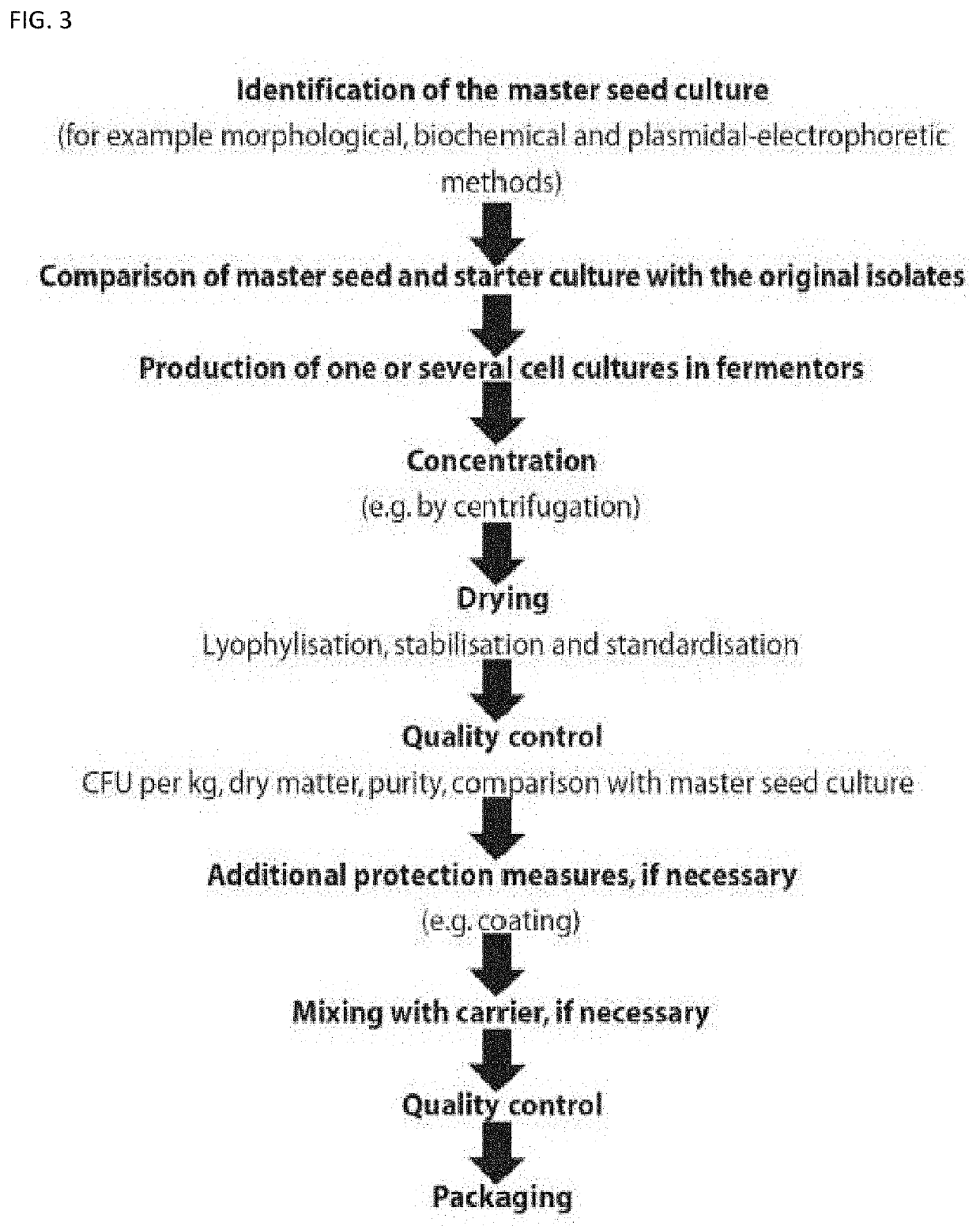 Animal feed stock using microbial enhancement