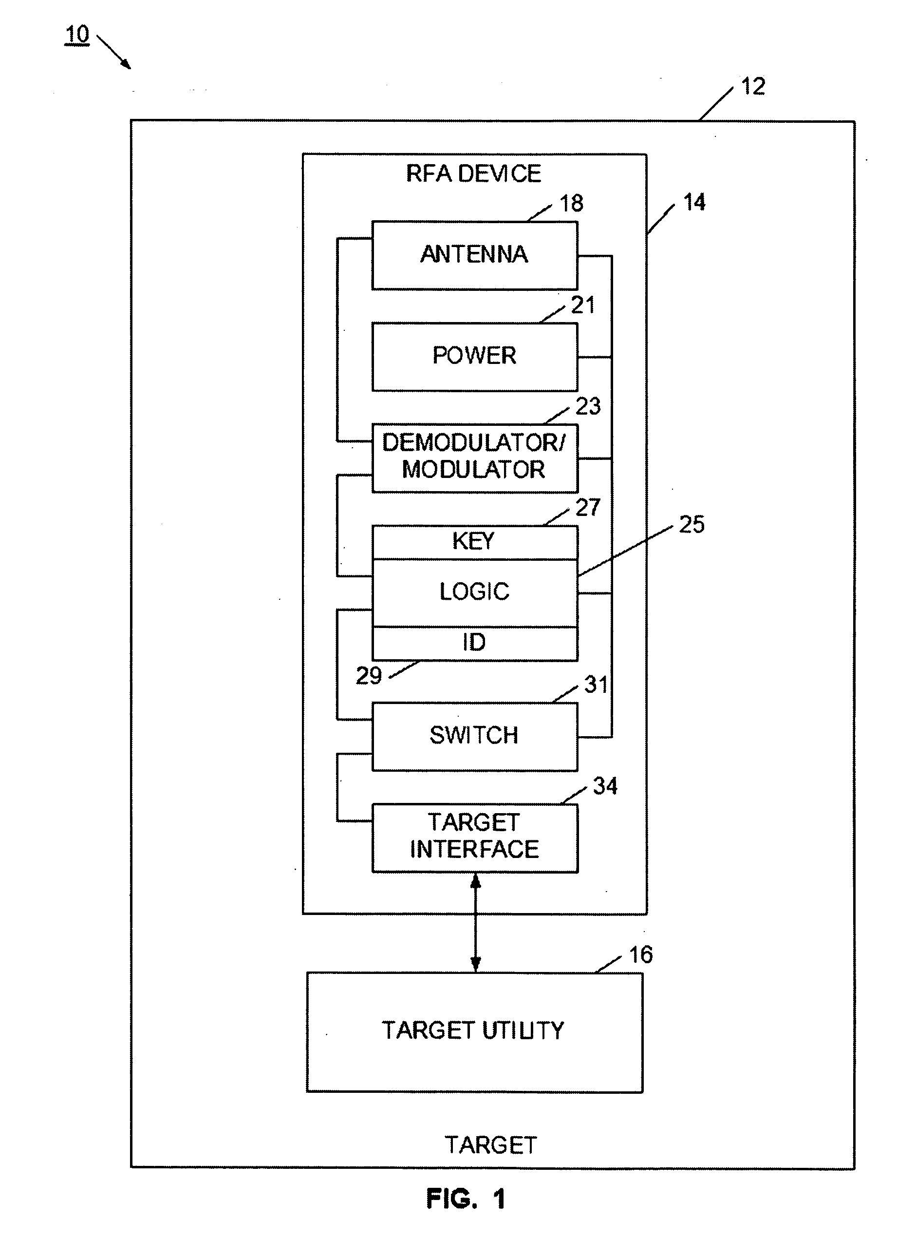 Device and method for selectively controlling a processing device