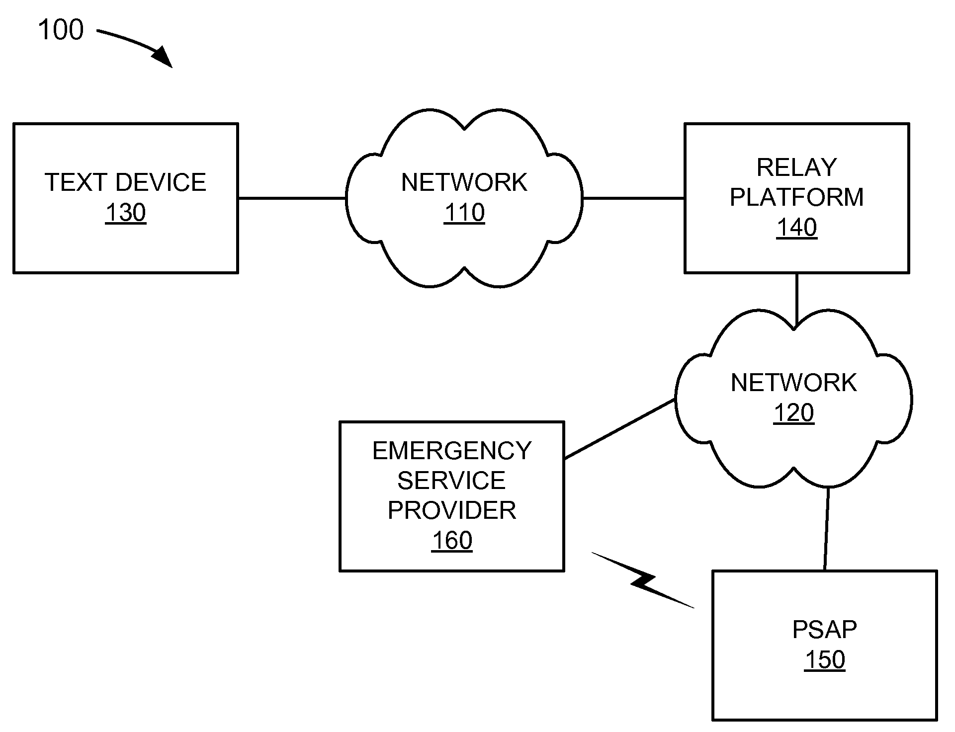 E911 location services for users of text device relay services