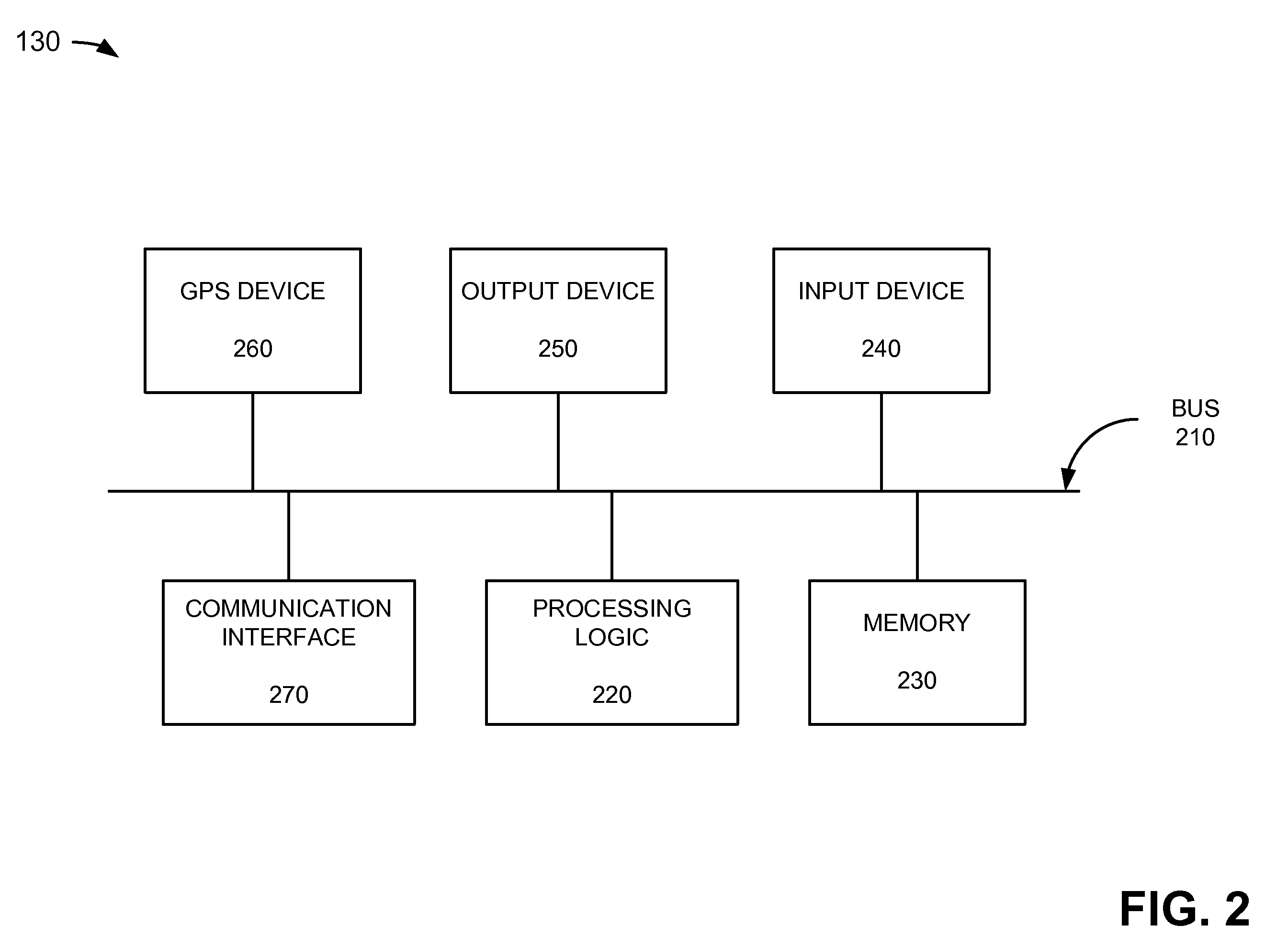 E911 location services for users of text device relay services