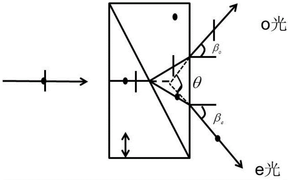 Naked-eye three-dimensional display method and device based on parallax error