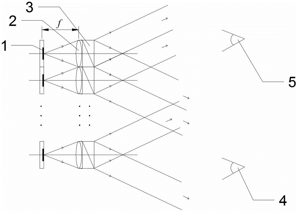 Naked-eye three-dimensional display method and device based on parallax error