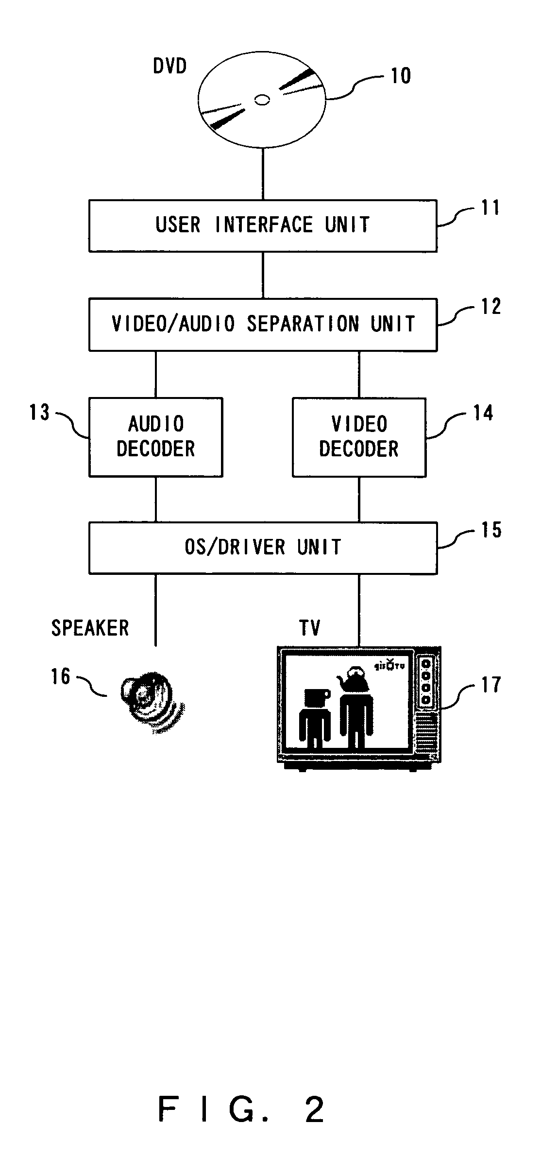 Frame buffer management program, program storage medium and management method