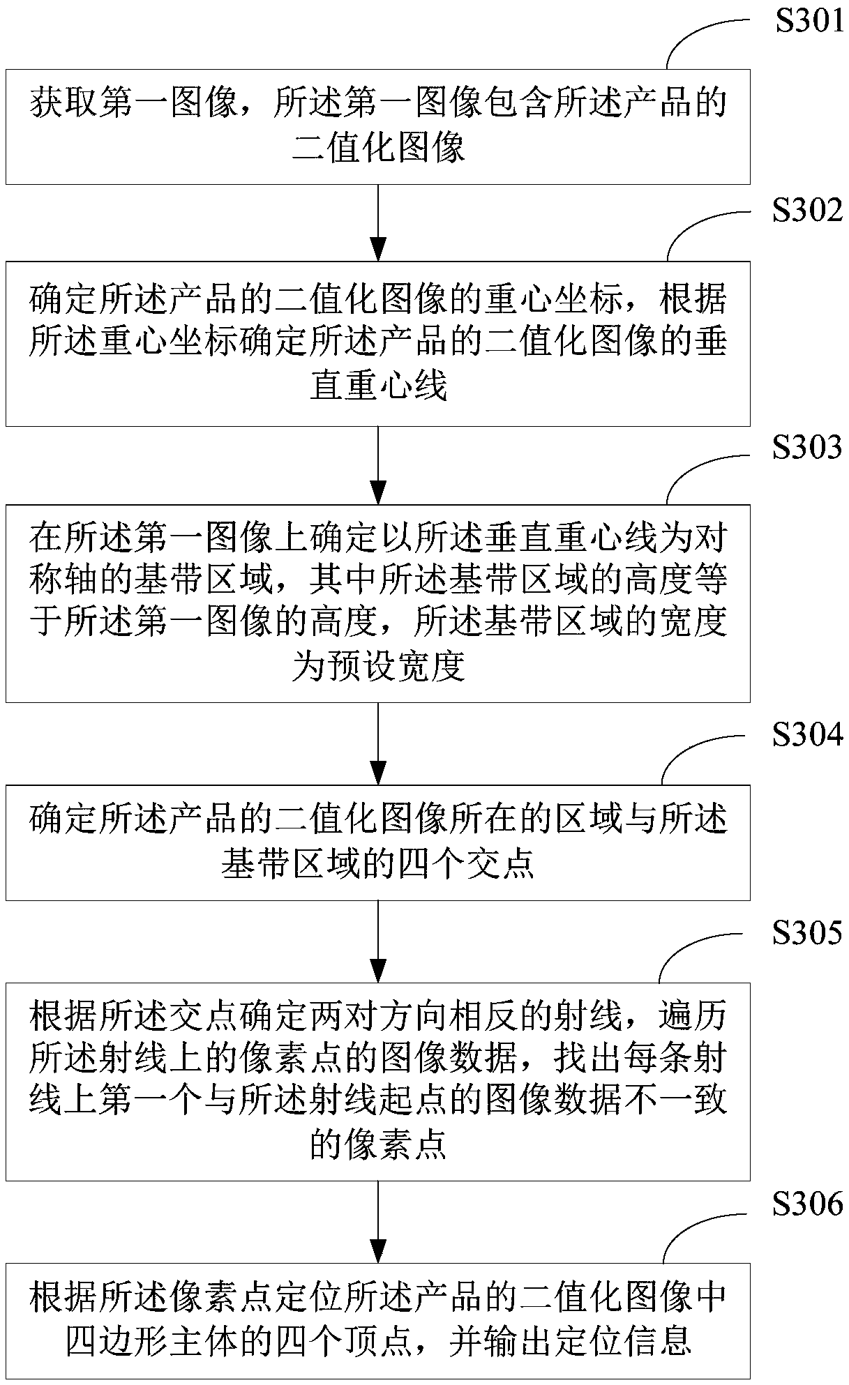 Product positioning method and device and terminal equipment