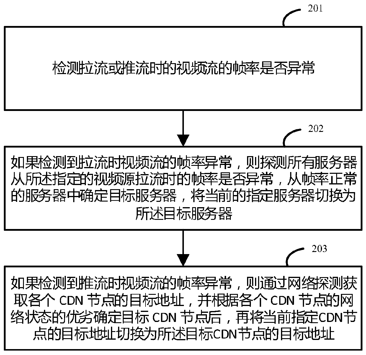 Live broadcast directing method and device, storage medium and equipment