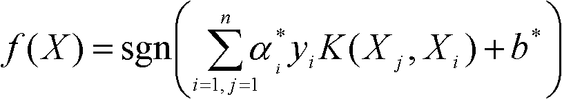 Method for recognizing natural images and computer generated images based on multi-wavelet transform