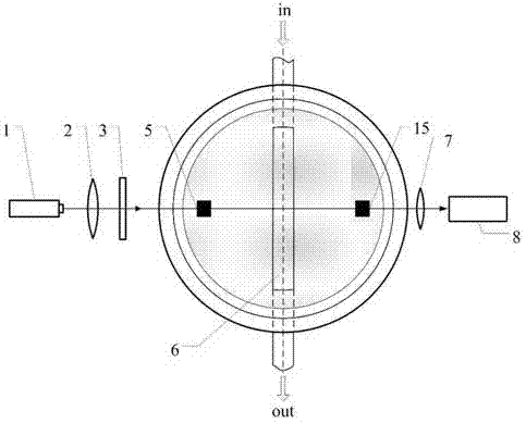 On-line measurement system and method for shape parameters of wet particles based on light scattering