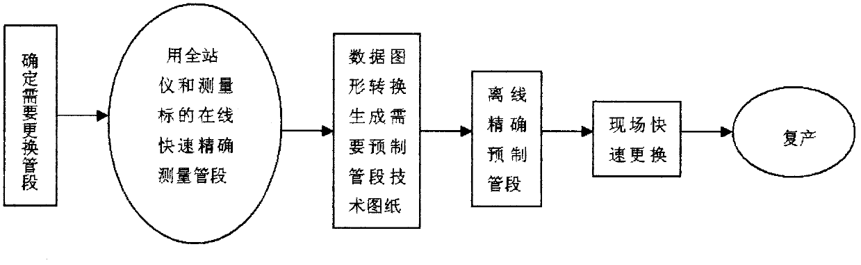 Method and device for quickly replacing oil gas pipe section