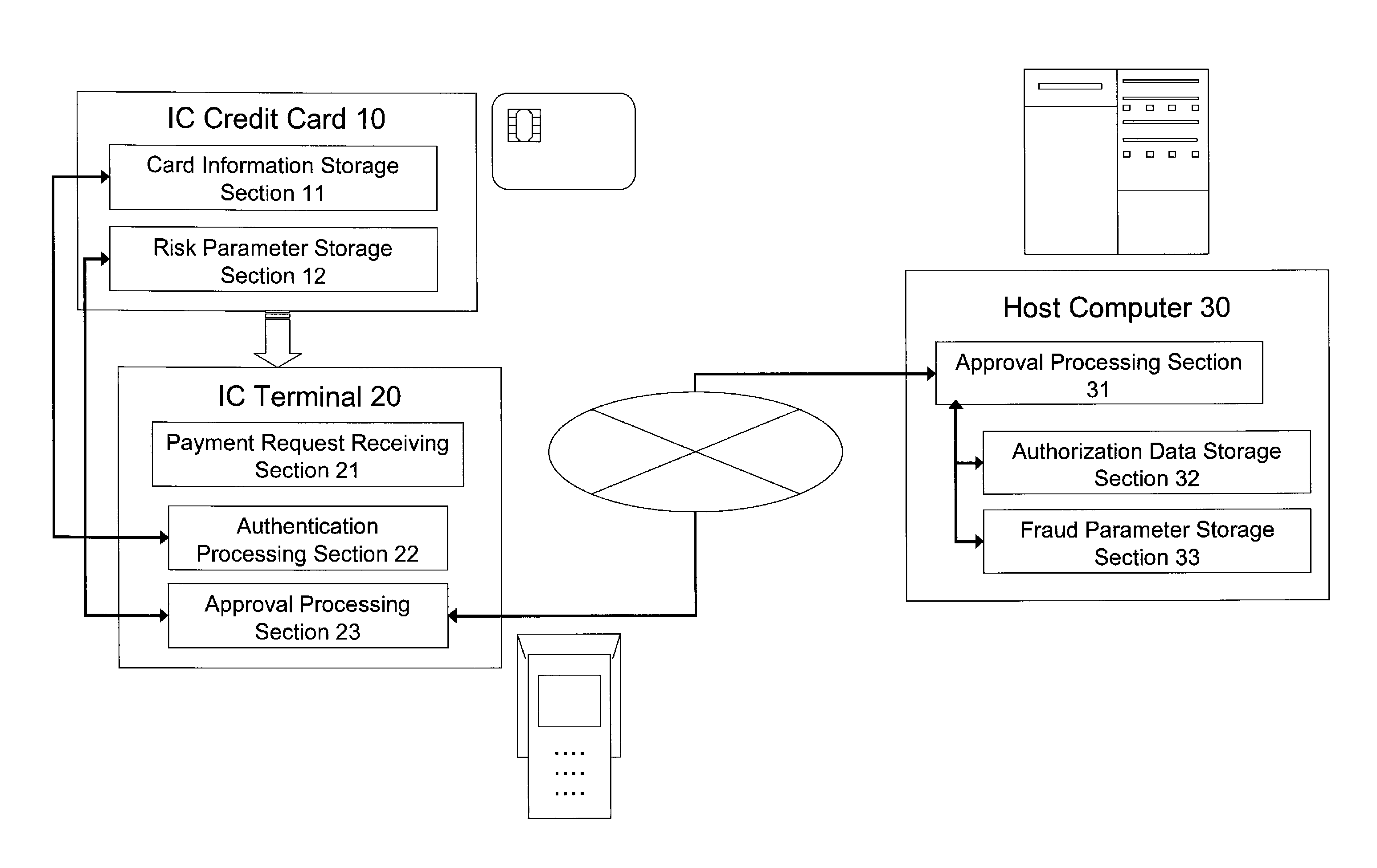 Payment approval system and method for approving payment for credit card