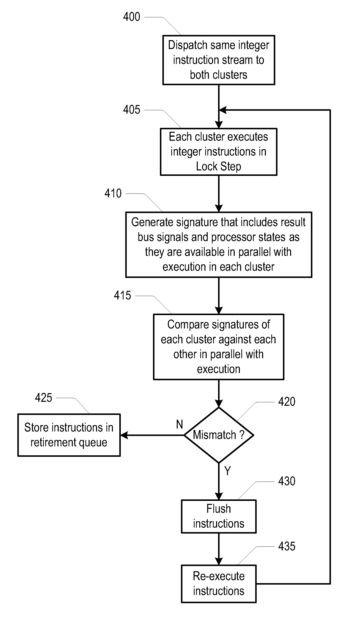 Processor including efficient signature generation for logic error protection