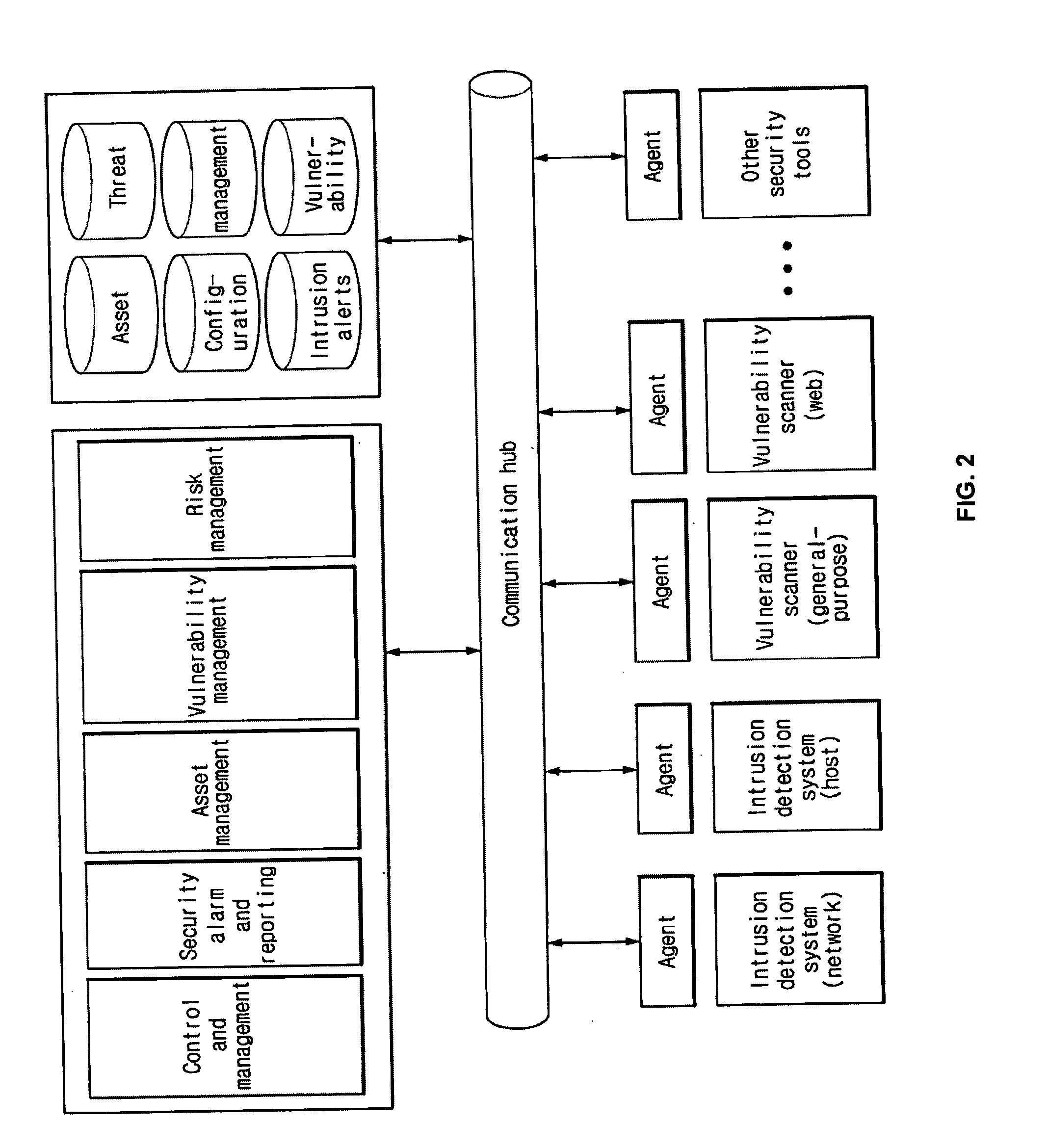 Security risk evaluation method for effective threat management