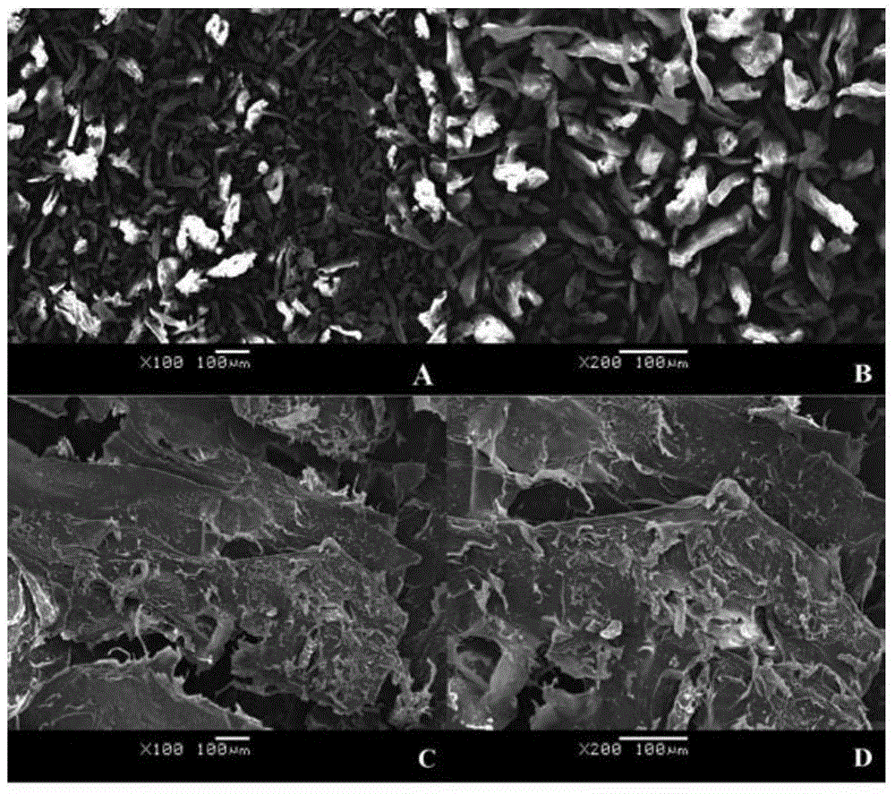 Method for improving cellulase hydrolysis sugar field