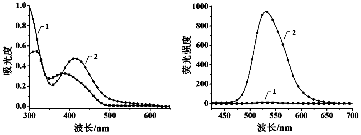 Fluorescent probe for detecting cysteine, synthetic method of fluorescent probe and application of fluorescent probe