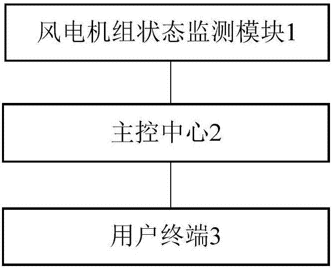 Wind turbine generator state monitoring system