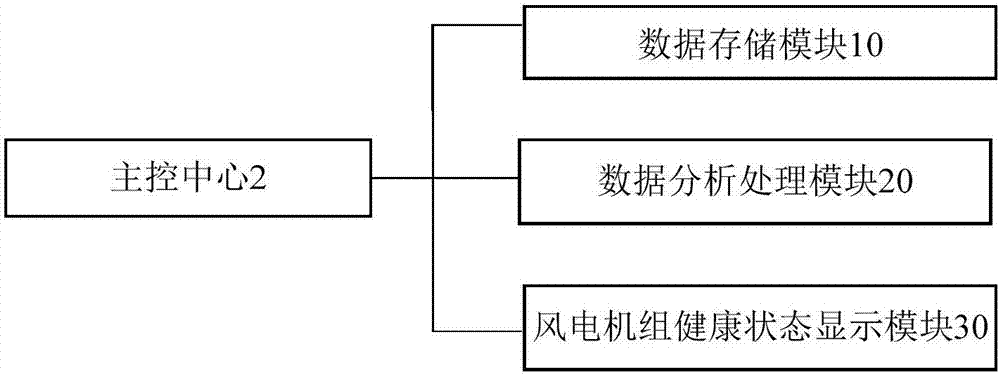 Wind turbine generator state monitoring system