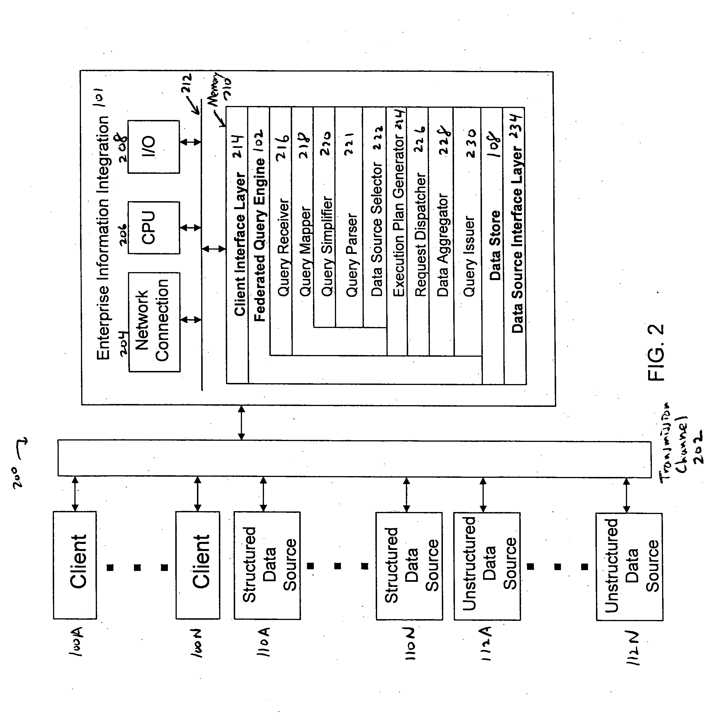 Apparatus and method for federated querying of unstructured data