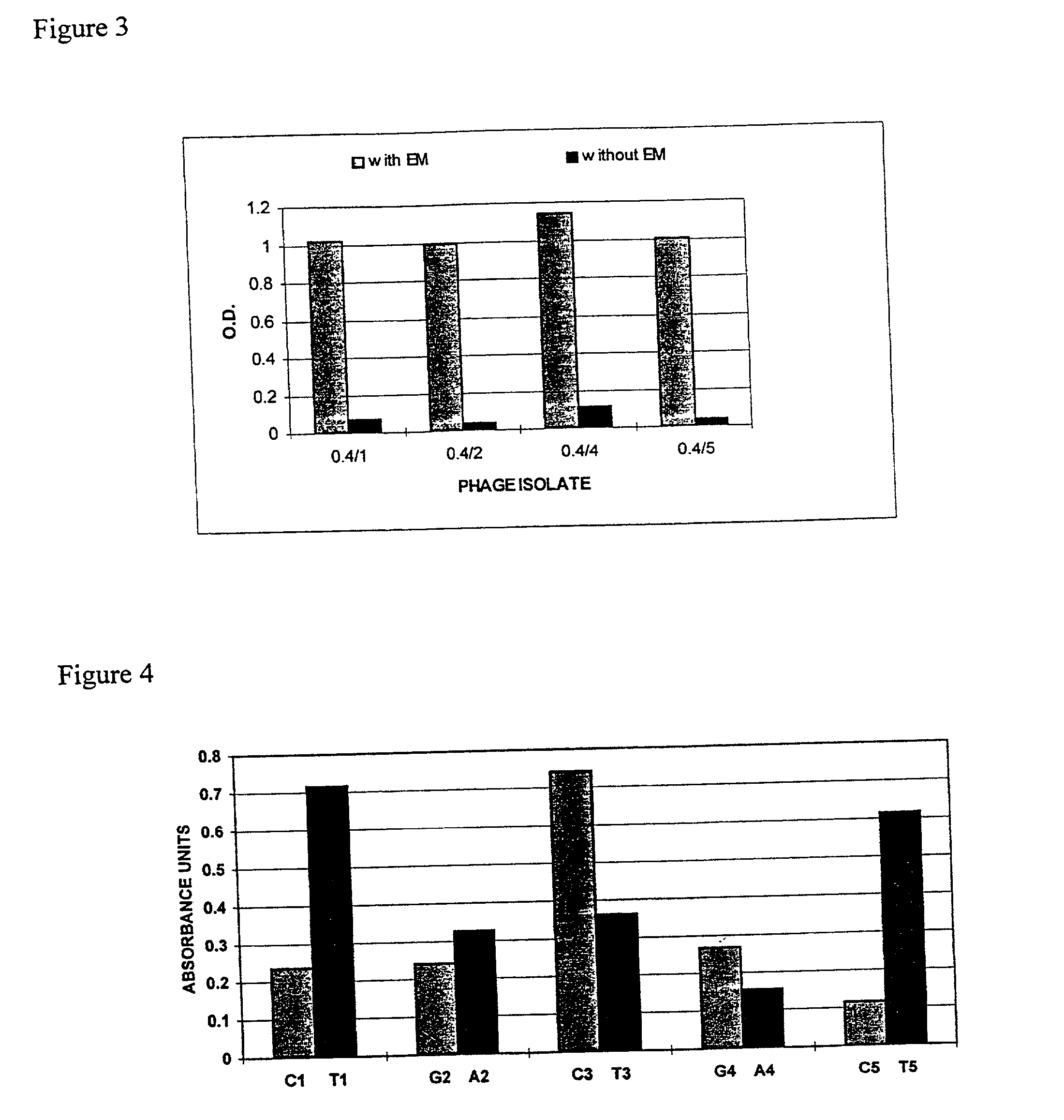 Gene switches