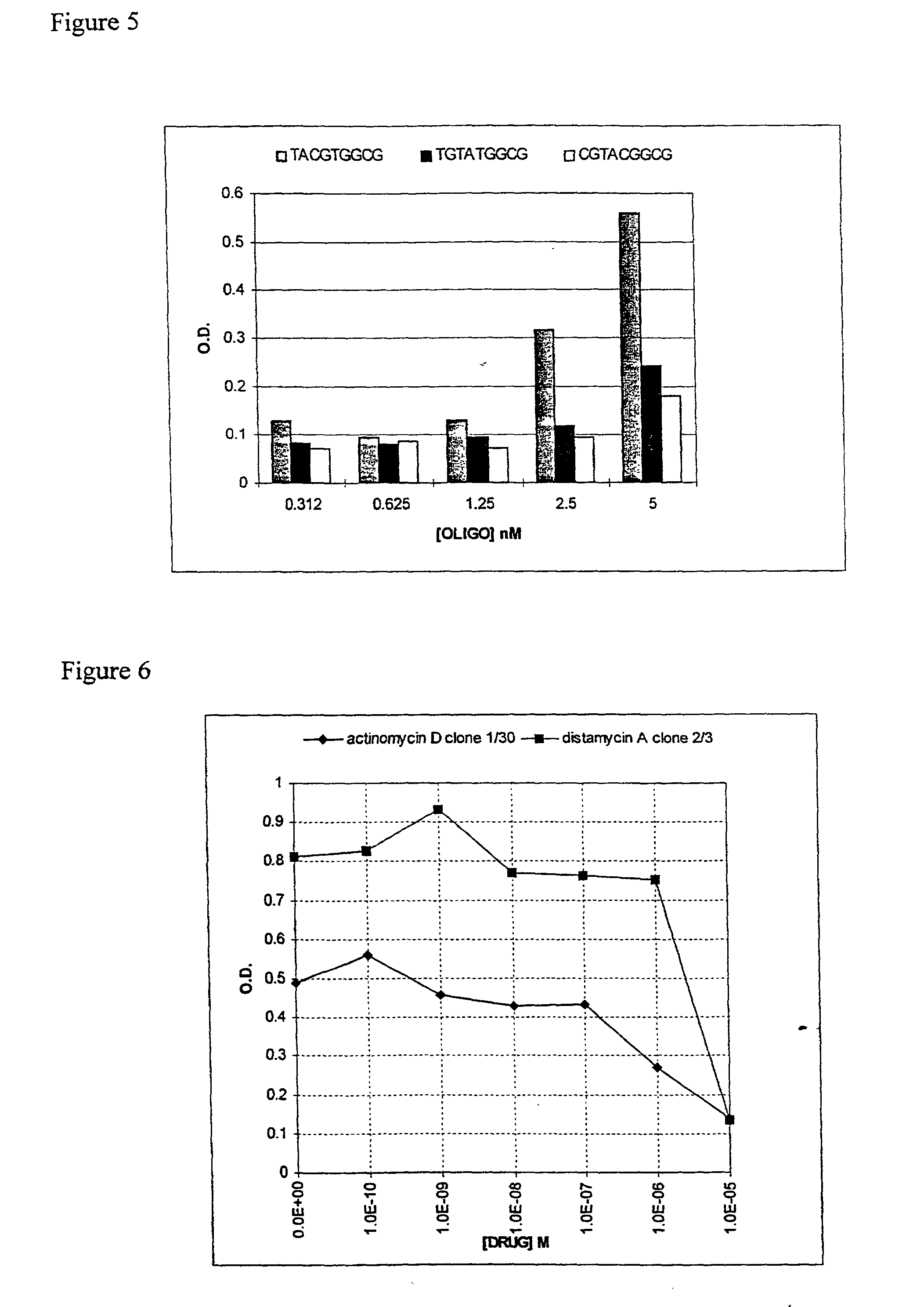 Gene switches