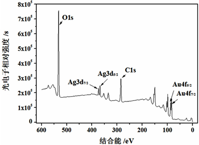 A kind of gold silver nano flower particle with core-shell structure and its preparation method and application