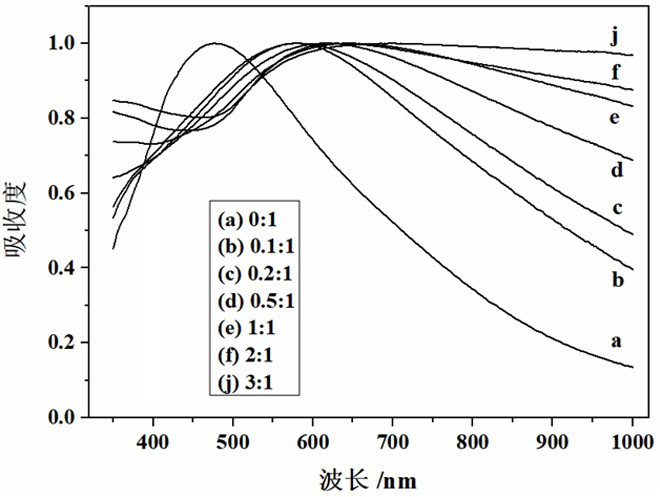 A kind of gold silver nano flower particle with core-shell structure and its preparation method and application