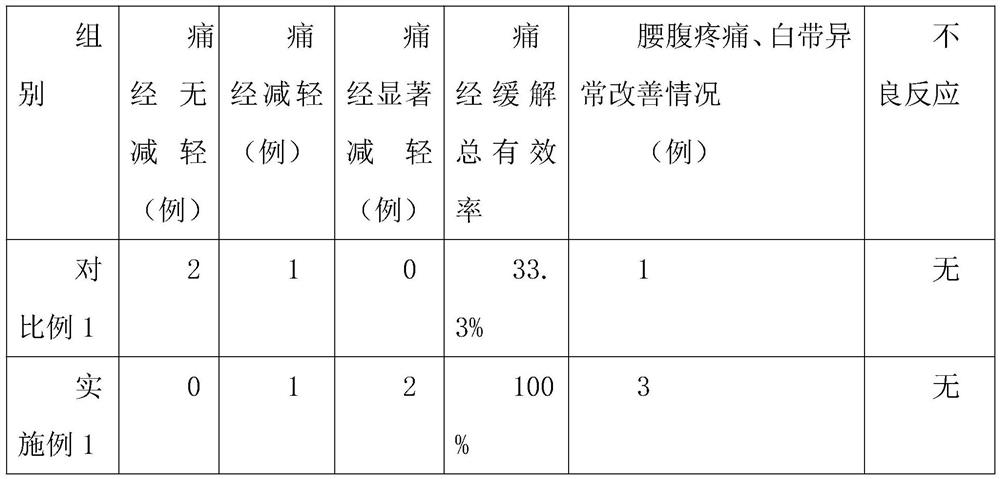 Extract paste for warming uterus and preparation method thereof