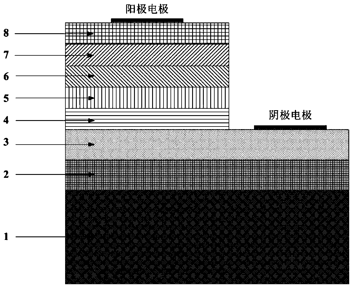 A kind of white light led packaging method